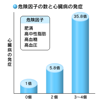 댯q̐ƐSa̔